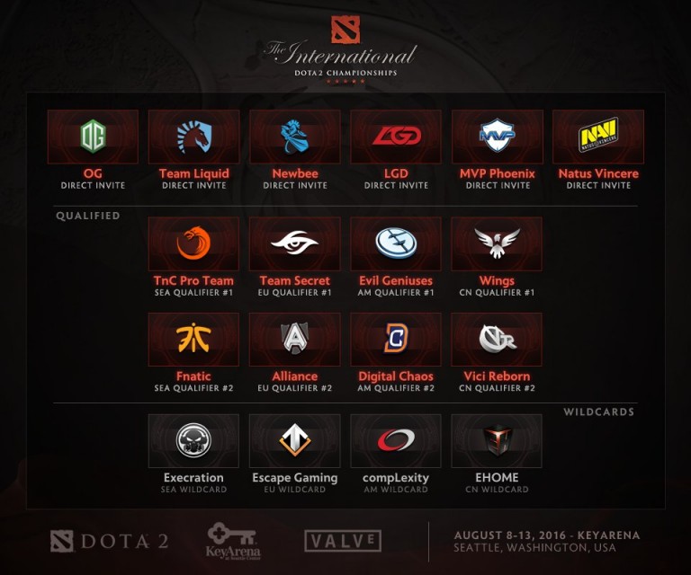 Equipes definidas para o The International 6