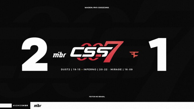 MIBR bate FaZe e ganha sobrevida na cs_summit 7